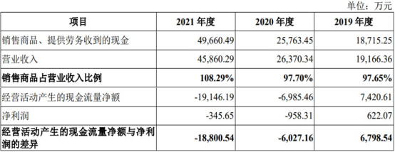 盛科通信扣非连续亏损4年 第一大产品2021年降价54%