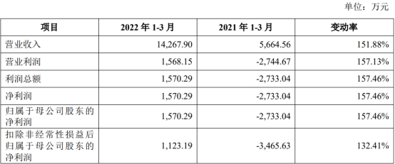 盛科通信扣非连续亏损4年 第一大产品2021年降价54%