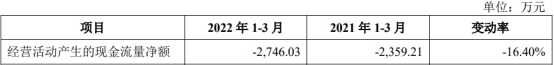 盛科通信扣非连续亏损4年 第一大产品2021年降价54%