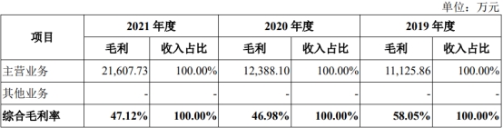 盛科通信扣非连续亏损4年 第一大产品2021年降价54%