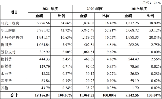 盛科通信扣非连续亏损4年 第一大产品2021年降价54%