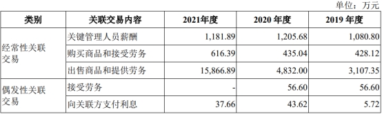 盛科通信扣非连续亏损4年 第一大产品2021年降价54%