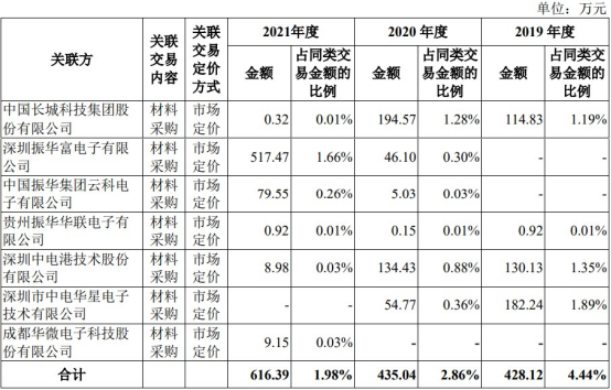 盛科通信扣非连续亏损4年 第一大产品2021年降价54%