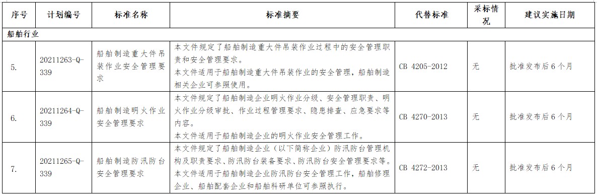 工信部就《民用无人机产品安全要求》等7项强制性国家标准公开征求意见