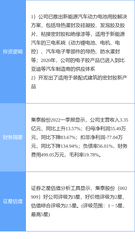 6月16日集泰股份涨停分析：新能源车零部件，新能源汽车，装配式建筑概念热股