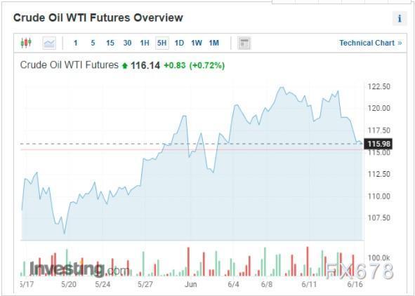 明年石油价格走势究竟如何 国际能源署和OPEC竟给出不同预测
