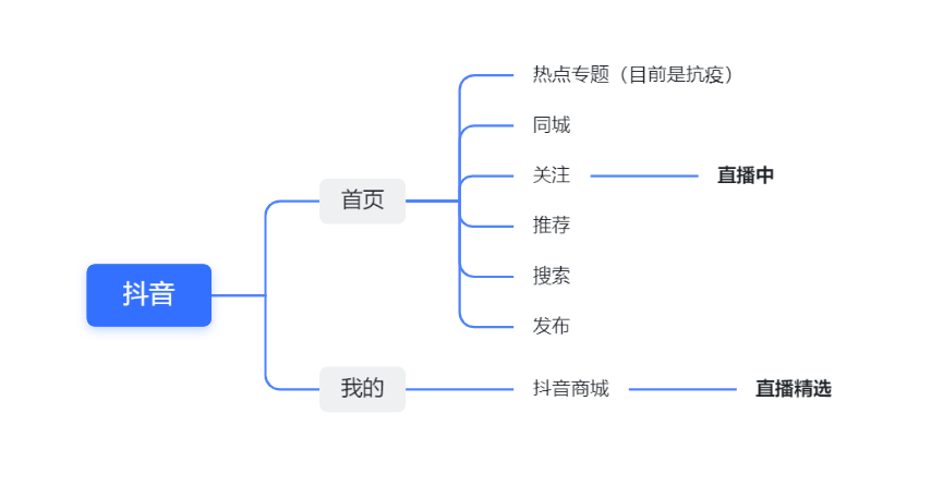 王者荣耀人工申诉恢复亲密度（王者荣耀人工申诉恢复亲密度为什么不能申请情侣）-第24张图片-科灵网