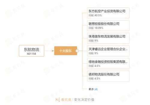 5年合计浮盈82亿元，联想、普洛斯借东航物流解禁开启大减持