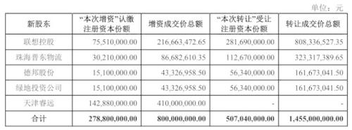 5年合计浮盈82亿元，联想、普洛斯借东航物流解禁开启大减持