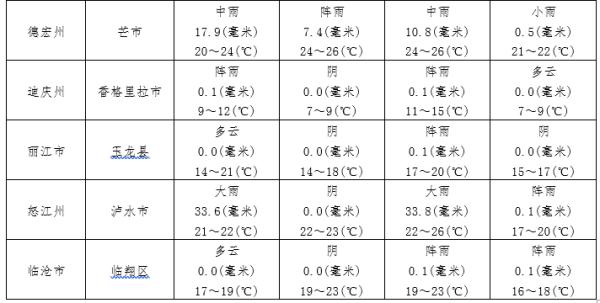 云南省中考时间2022具体时间（云南省中考时间2022具体时间是几点）-第24张图片-科灵网