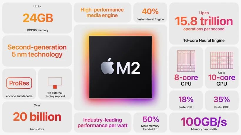 疑似 A16 芯片性能曝光，彭博社预测 M2 Max 处理器规格