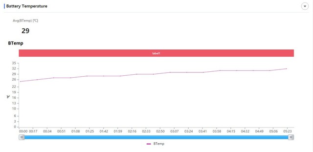 抢先体验iOS15.6 Beta版！流畅度迎来大突破