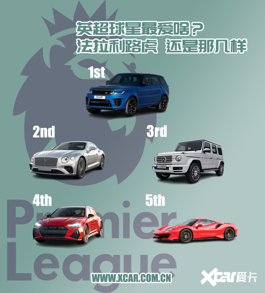 英超球队球员都开什么车（英超球星都喜欢开啥车？少不了大G 揽胜 法拉利）-趣拿体育