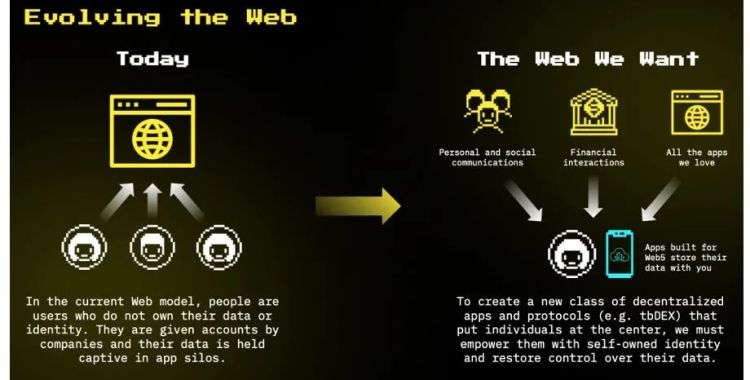 这才刚开始学Web3，Web5就已经来了