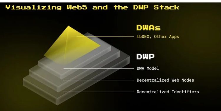 这才刚开始学Web3，Web5就已经来了