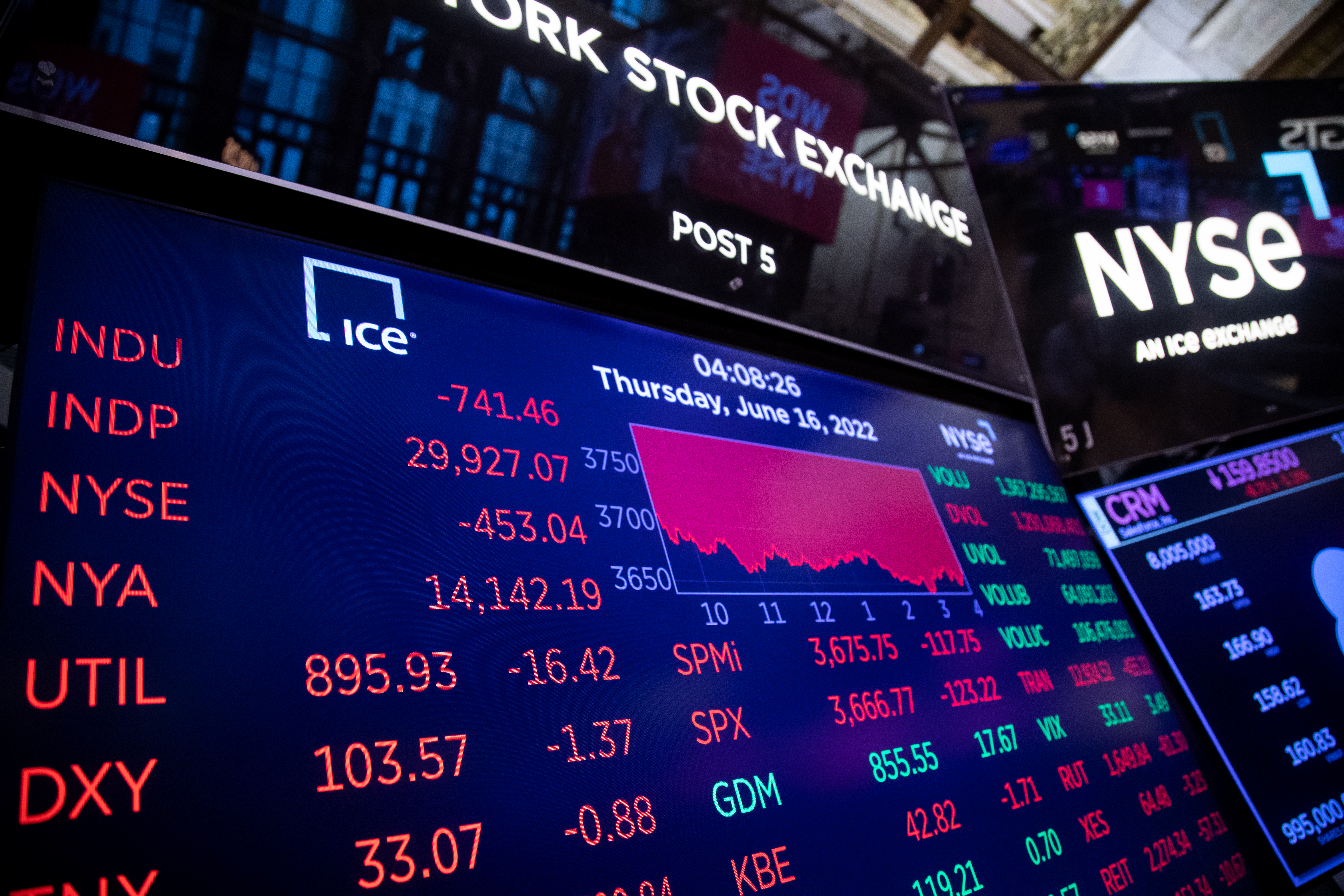 担忧经济前景恶化 纽约股市再遭重挫
