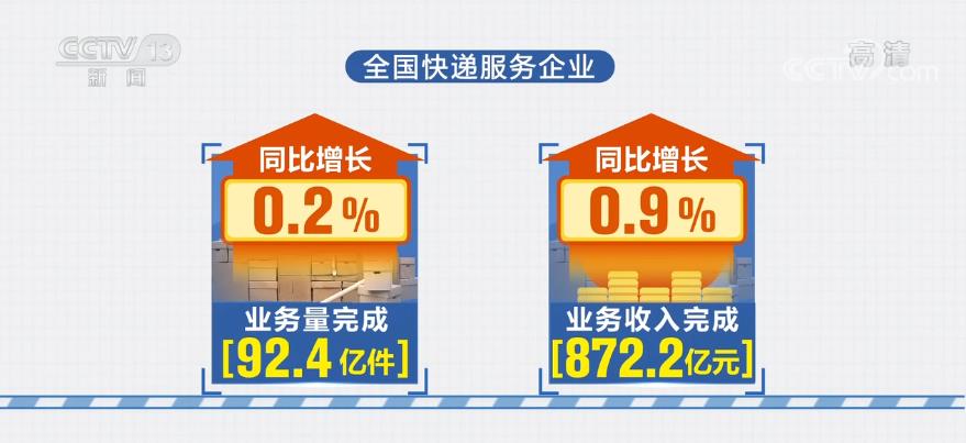 5月数据看变化 | 全国实物商品网上零售额同比增长5.6%