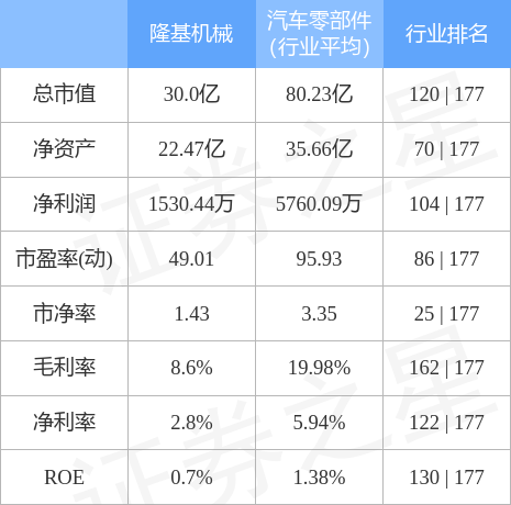 异动快报：隆基机械（002363）6月17日9点54分封涨停板