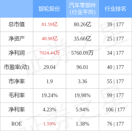 异动快报：银轮股份（002126）6月17日13点2分封涨停板