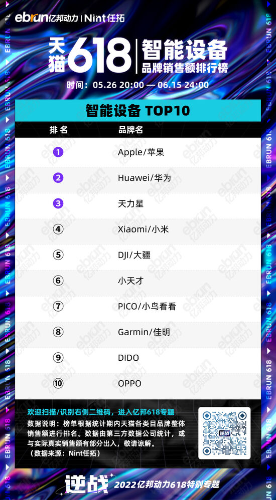 美妆家电服饰全下滑！最终一波爆发前夜天猫618大变天