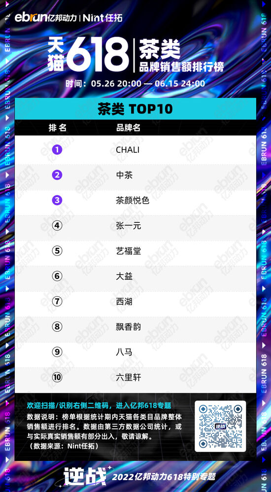 美妆家电服饰全下滑！最终一波爆发前夜天猫618大变天