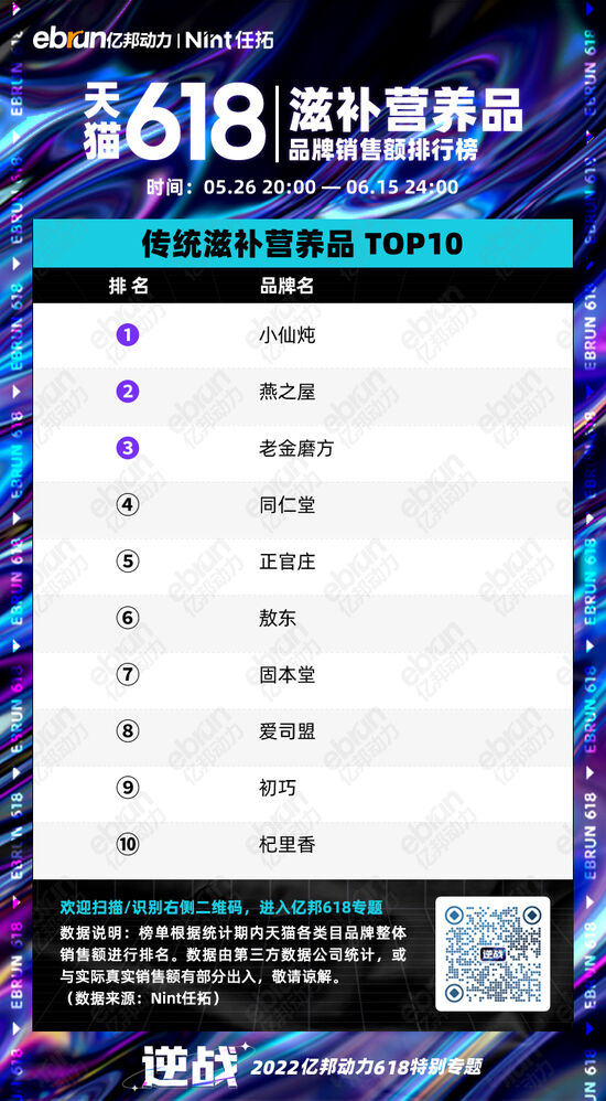 美妆家电服饰全下滑！最终一波爆发前夜天猫618大变天