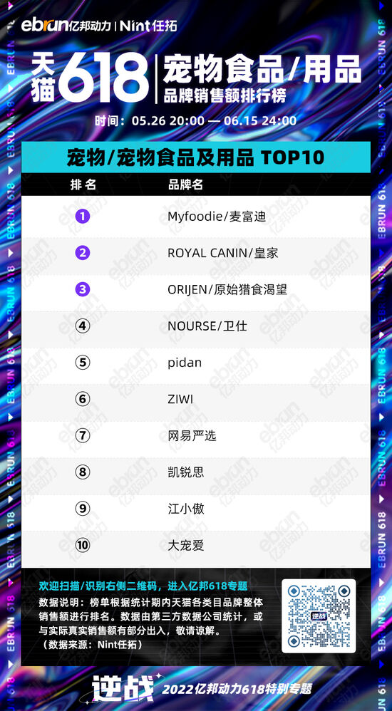 美妆家电服饰全下滑！最终一波爆发前夜天猫618大变天
