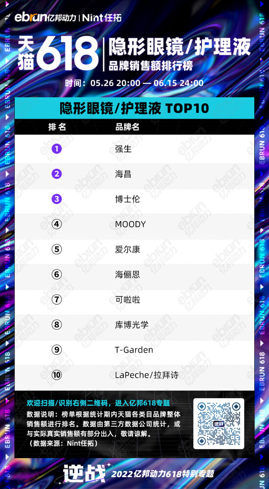 美妆家电服饰全下滑！最终一波爆发前夜天猫618大变天