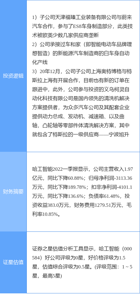 6月17日哈工智能涨停分析：特斯拉，理想汽车概念股，蔚来汽车概念股概念热股