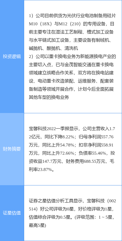 6月17日宝馨科技涨停分析：新能源汽车，光伏，换电概念概念热股