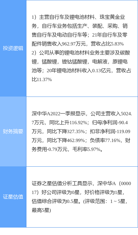 6月17日深中华A涨停分析：锂电池，新能源汽车，两轮车概念热股