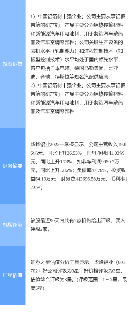 6月17日华峰铝业涨停分析：新能源车零部件，新能源汽车，特斯拉概念热股