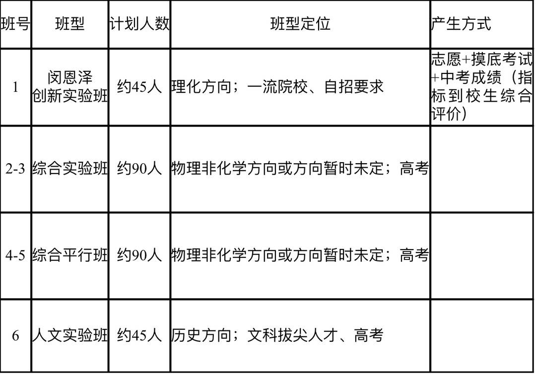 北京师范大学成都实验中学回归市直属公办(图2)