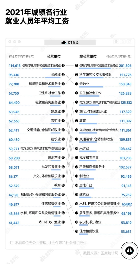 什么水平(遍地职位月入过万是年轻人最大误解？真实薪资水平到底如何？)