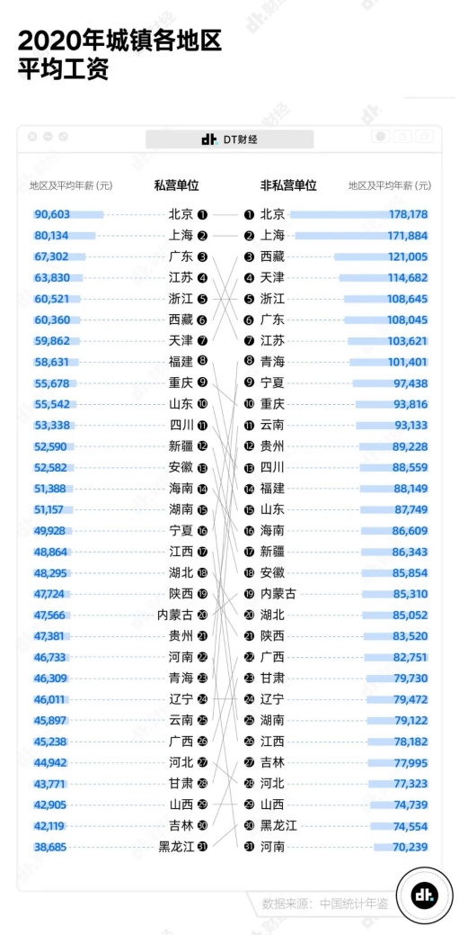 什么水平(遍地职位月入过万是年轻人最大误解？真实薪资水平到底如何？)