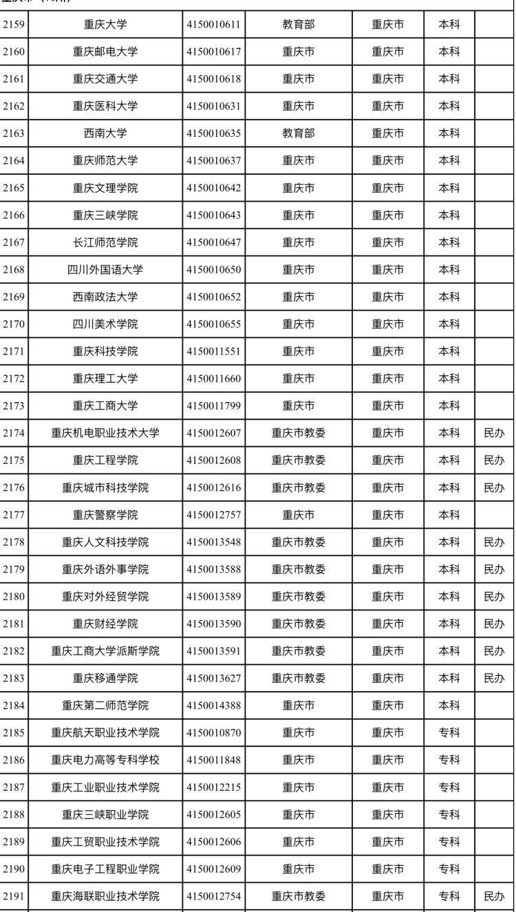 重庆大学排行，重庆大学排行榜前十名分数线