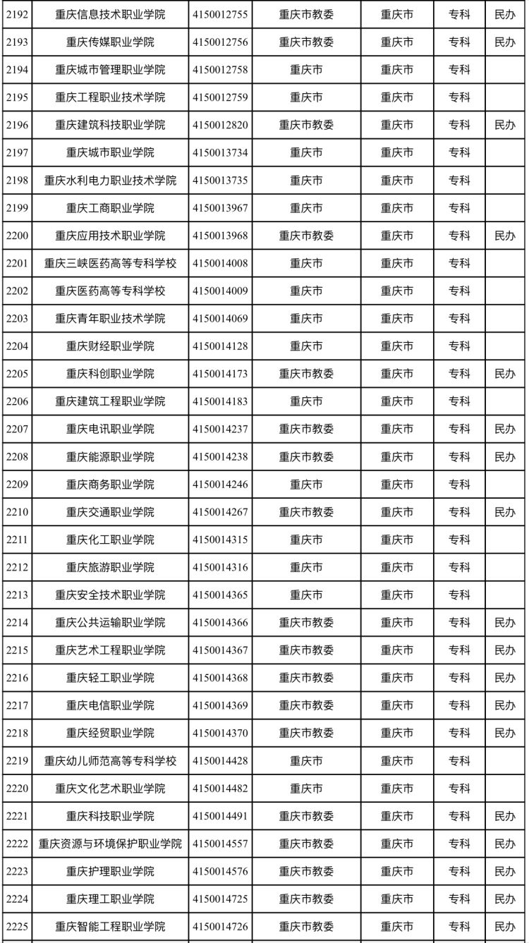 重庆大学排行，重庆大学排行榜前十名分数线