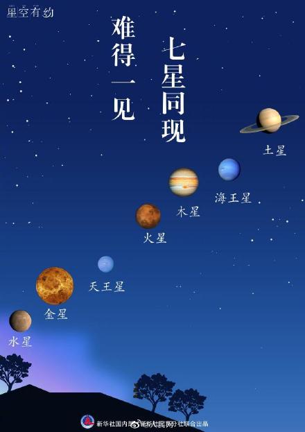 未来几天会发生吗(未来十几天日出前都会出现七星连珠)