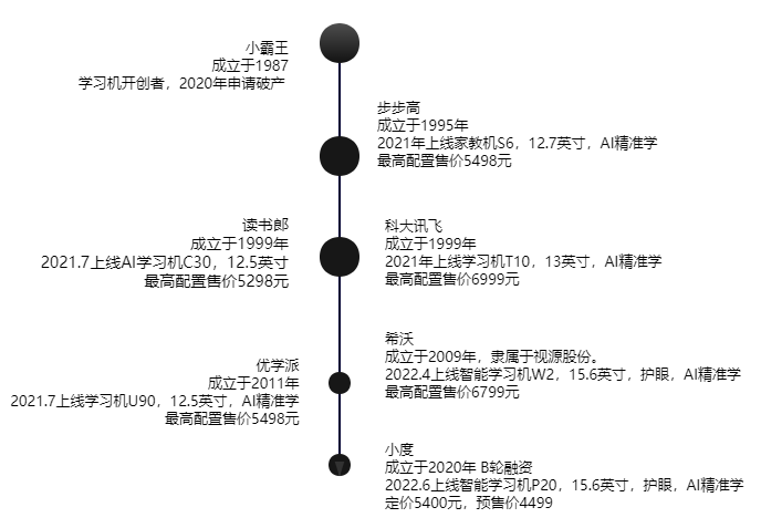 百度推出最贵新学习机，靠陶勇背书能追上步步高吗？