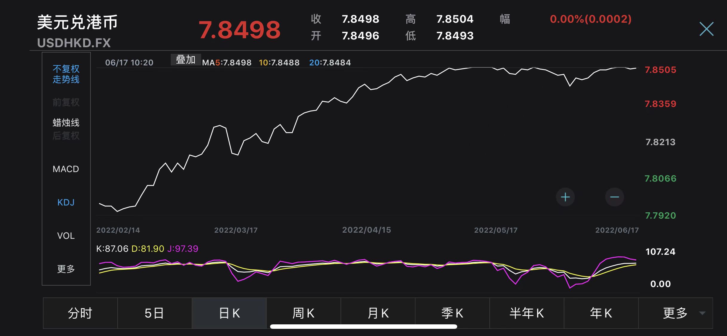 以维护联系汇率制度(香港金管局本周出手4次买入319亿港元，以维护联系汇率制度)