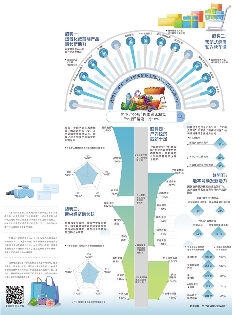 经济日报携手京东发布数据——消费市场走向成熟