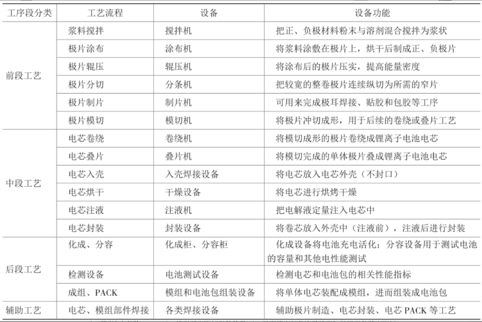 锂电设备二十年进化史