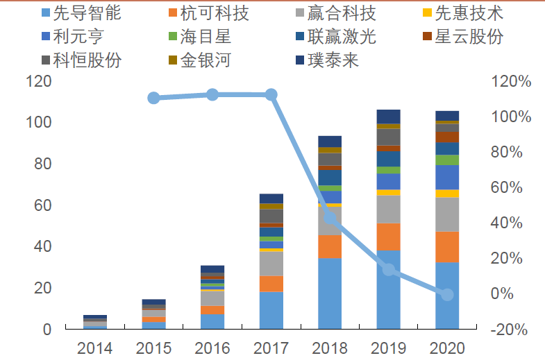 锂电设备二十年进化史