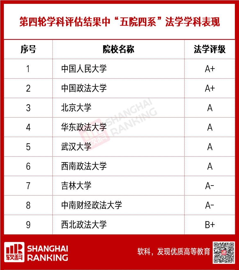 70多年！这9所大学，屹立同类高校之巅