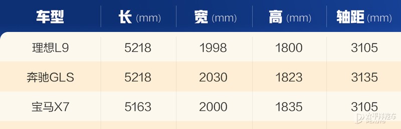 “奶爸SUV”疯狂堆料再进化！理想L9七大亮点抢先看