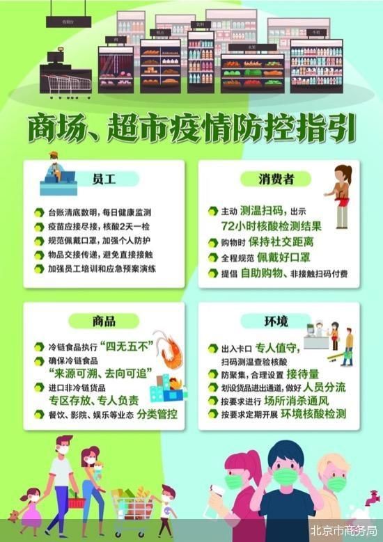 提倡自助购物、非接触扫码付费 北京市发布商场、超市疫情防控指引
