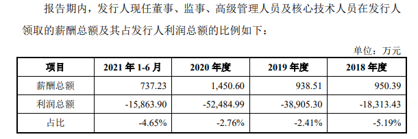 IPO观察丨太美科技“不太美”，头顶近亿元商誉，三年半亏损12亿
