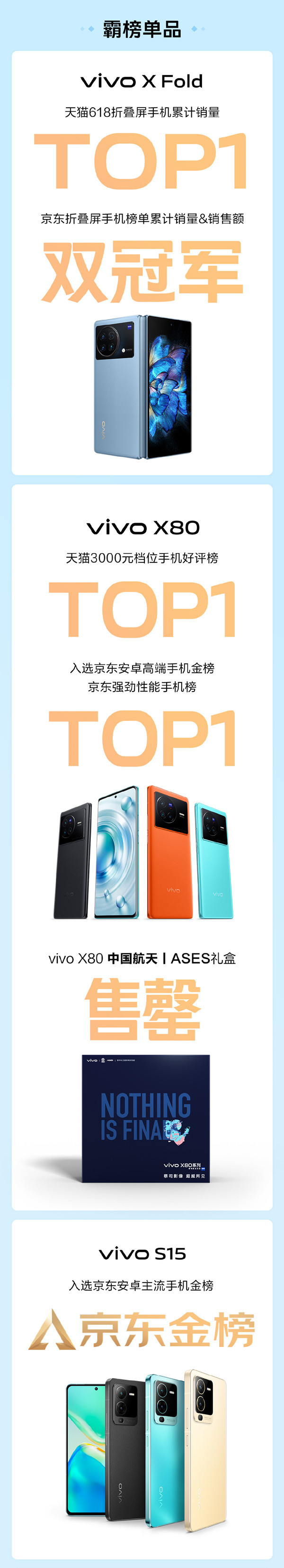 vivo 618战报出炉：vivo X Fold折叠屏天猫/京东均第一