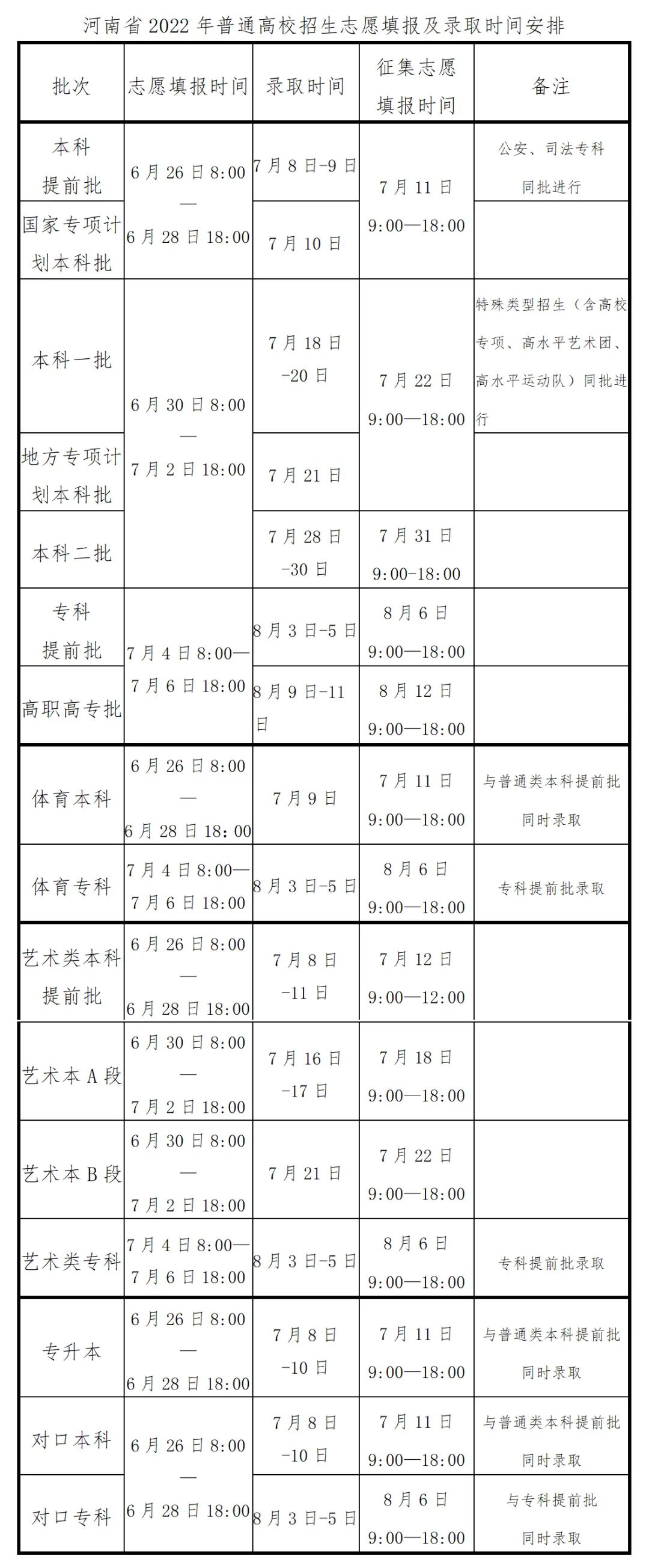 什么时候能查到录取结果？2022年全国各省高考录取日程及录取结果查询方式汇总