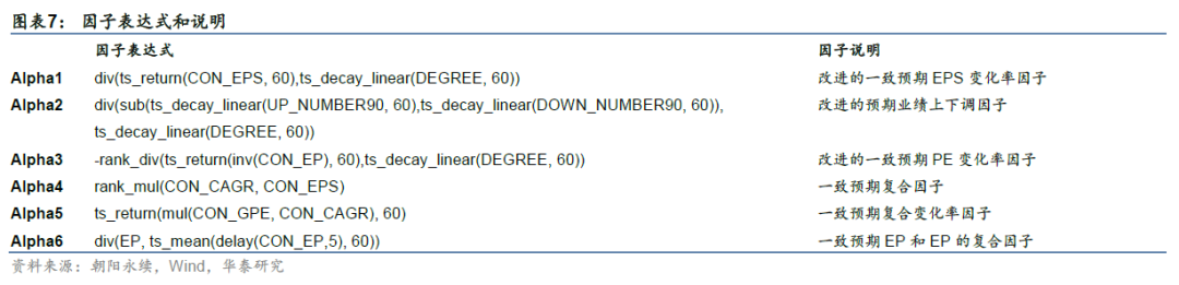 「华泰金工林晓明团队」GAT+residual今年超额收益6.68%——人工智能选股周报20220619